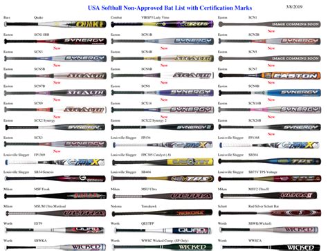 They retested the <b>bats</b> and found the 33-inch to be illegal. . Usa softball banned bat list 2022